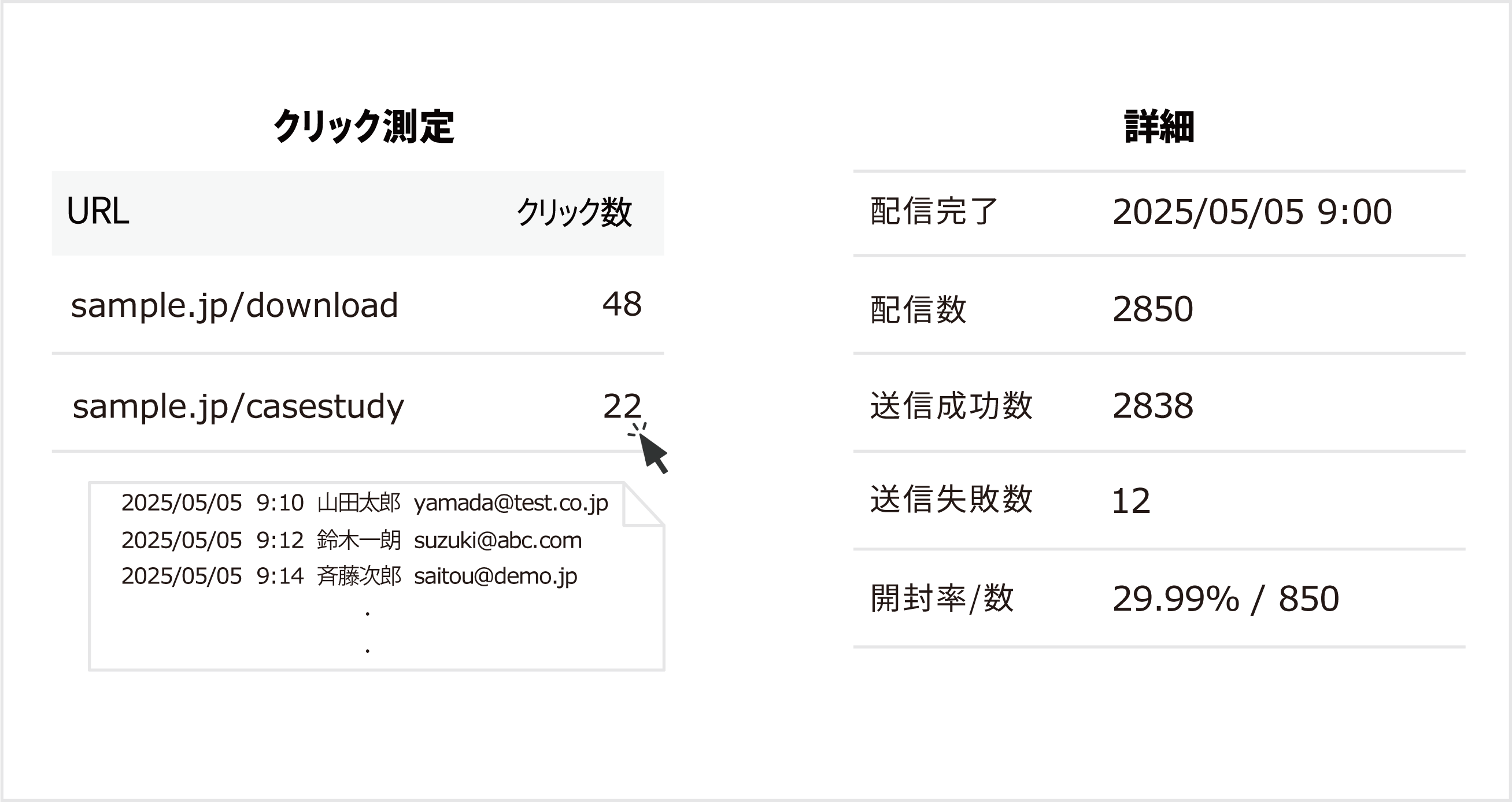 数字で見える、メールの成果